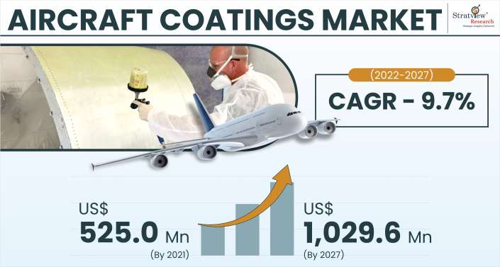 Aircraft-Coatings-Market-Insights